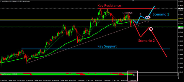 Weekly Market Outlook