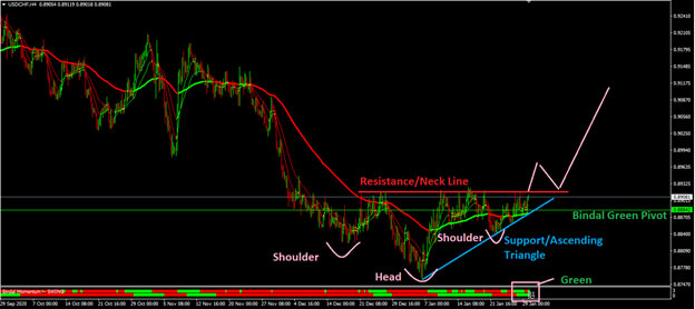 Weekly Market Outlook