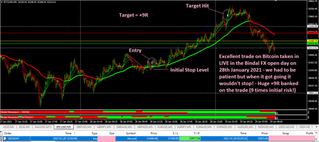 Weekly Market Outlook