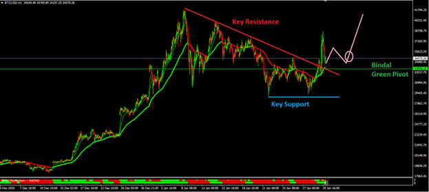 Weekly Market Outlook