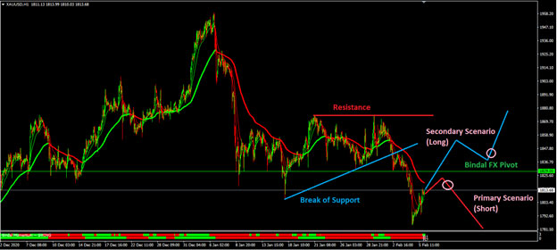 Weekly Market Outlook