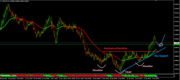 Weekly Market Outlook