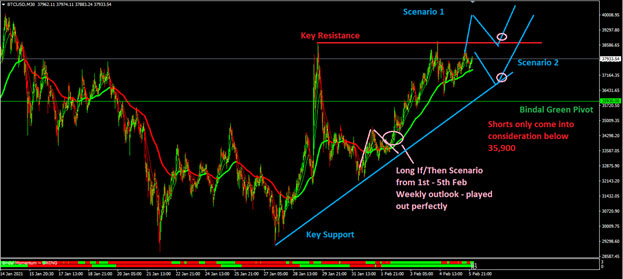 Weekly Market Outlook