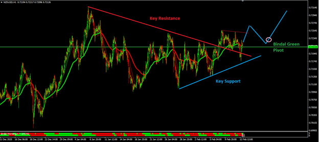 Weekly Market Outlook