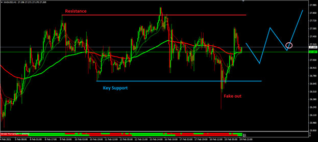 Weekly Market Outlook