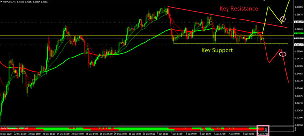 Weekly Market Outlook