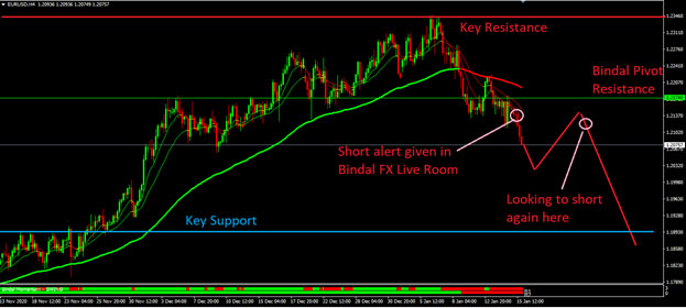 Weekly Market Outlook