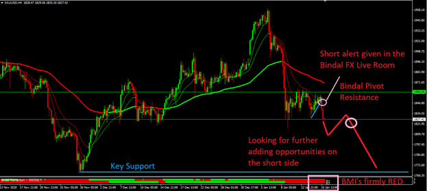 Weekly Market Outlook