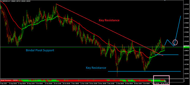 Weekly Market Outlook