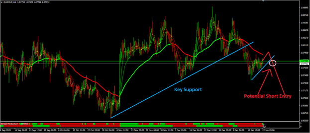 Weekly Market Outlook