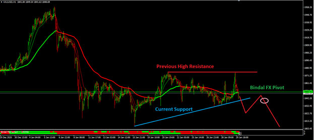 Weekly Market Outlook